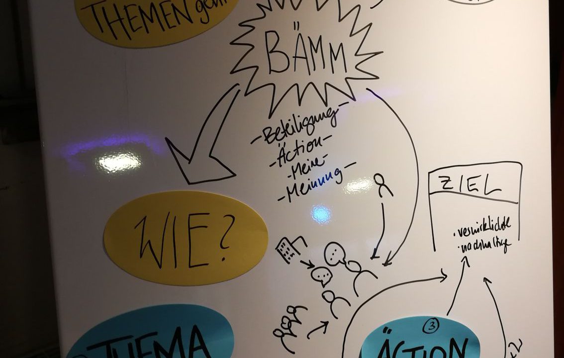 Mikroprojektförderung